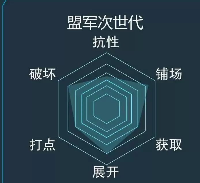 游戏王决斗链接盟军次世代卡组怎么玩?盟军次世代卡组攻略图片2