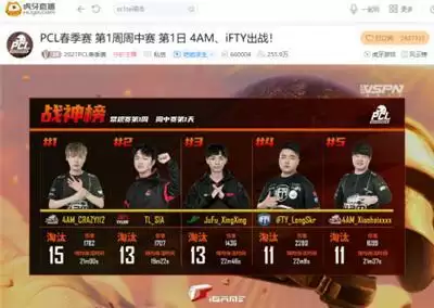 虎牙PCL:全员猛男登顶积分榜,iFTY压轴十一杀吃鸡打响开门红
