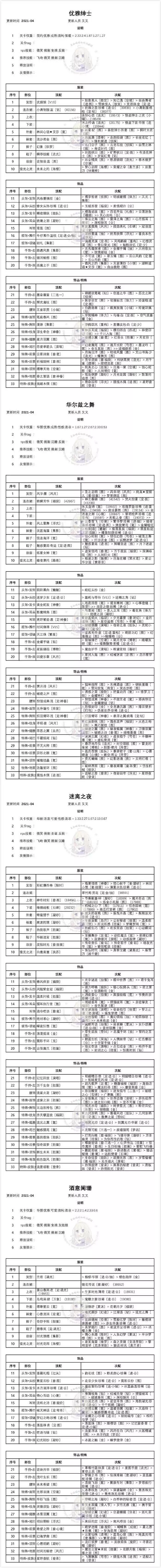 奇迹暖暖迷夜危机高分完美搭配攻略汇总