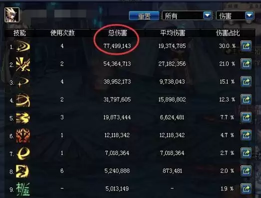 dnf怎么看队友输出占比