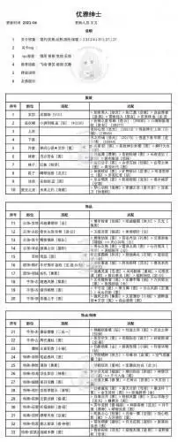 奇迹暖暖优雅的绅士怎么搭配 优雅的绅士搭配攻略