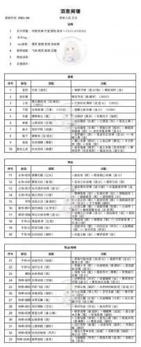奇迹暖暖酒意阑珊怎么搭配 酒意阑珊图文搭配攻略 奇迹暖暖酒意阑珊怎么搭配 酒意阑珊图文搭配攻略