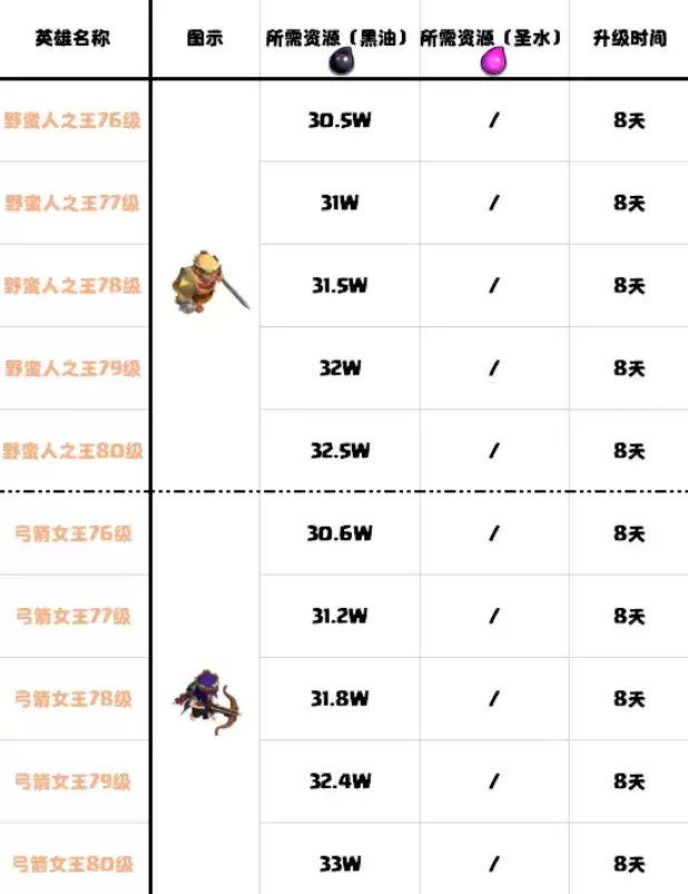 部落冲突14本升级技巧 14本升级心得图片8