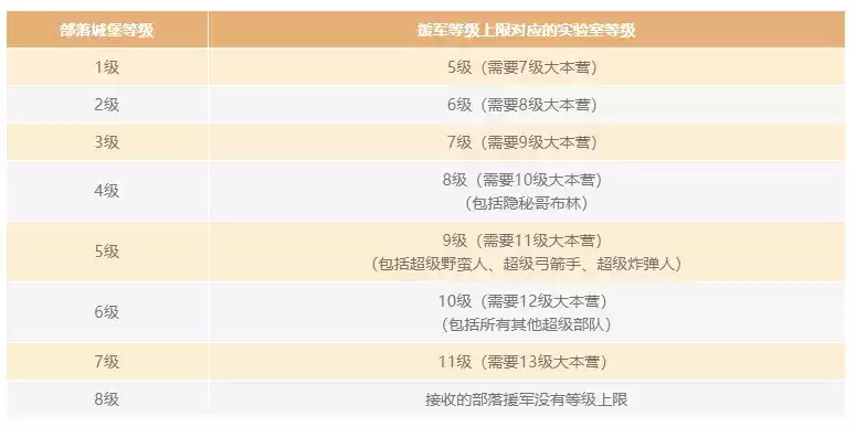 部落冲突14本升级技巧 14本升级心得图片9