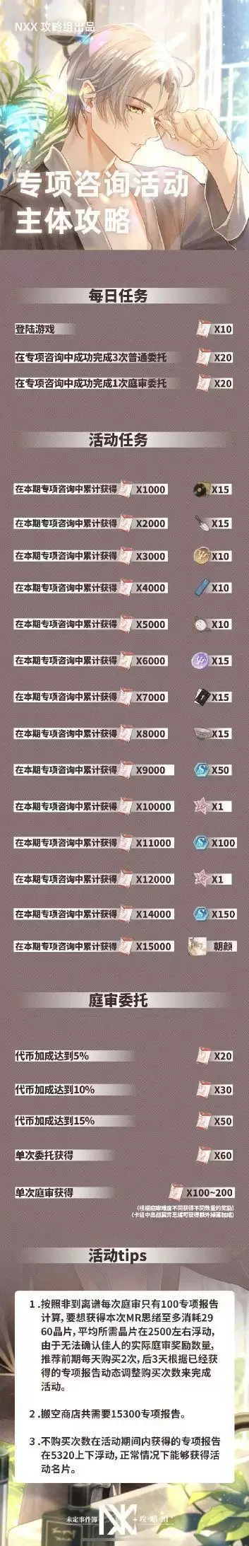 未定事件簿专项咨询2021攻略大全 专项咨询商店兑换攻略图片2