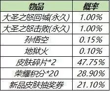 王者荣耀2021天下无双斗战胜佛礼包购买建议