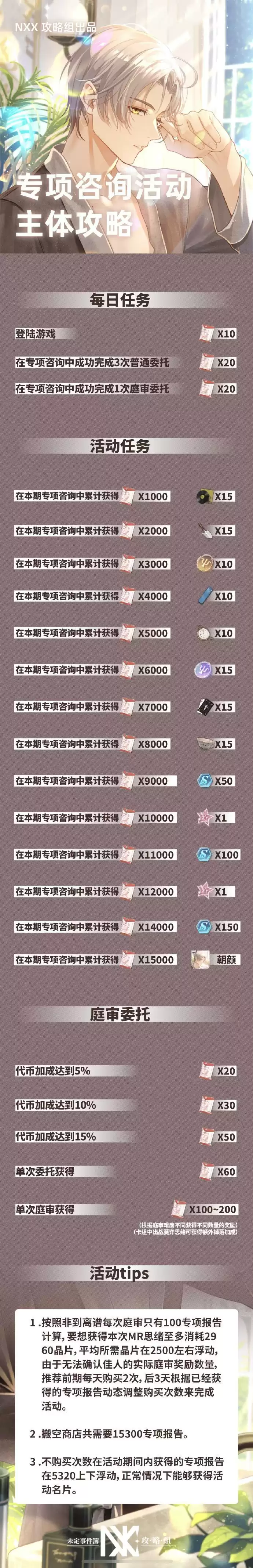 未定事件簿专项咨询莫弈攻略分享