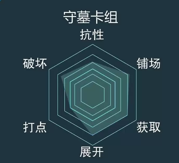 《游戏王:决斗链接》守墓最强卡组攻略