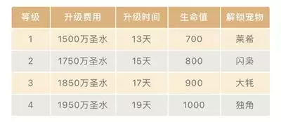 英雄战宠解锁-部落冲突14级大本营全面上线