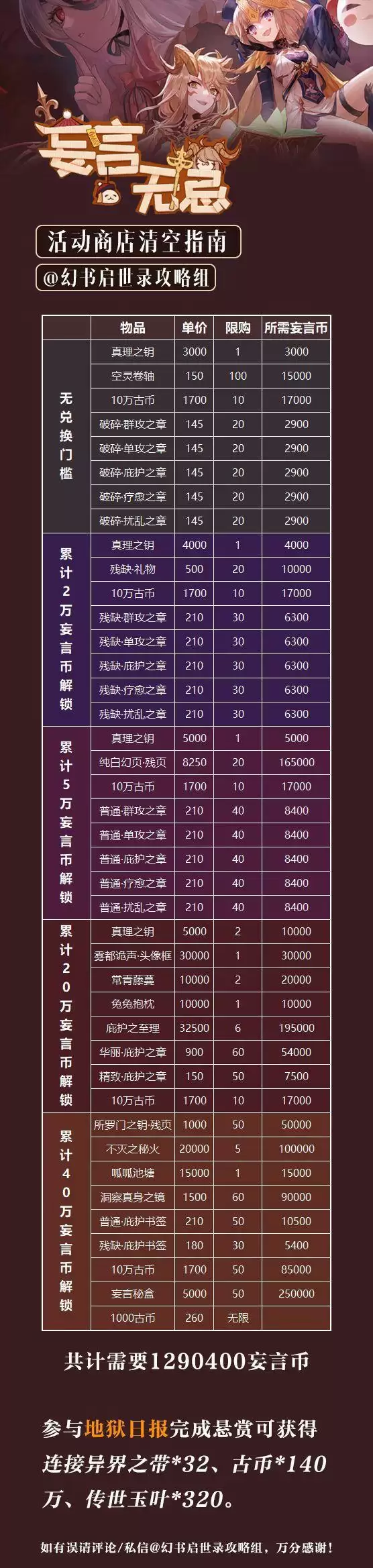 幻书启世录妄言无忌活动商店搬空攻略