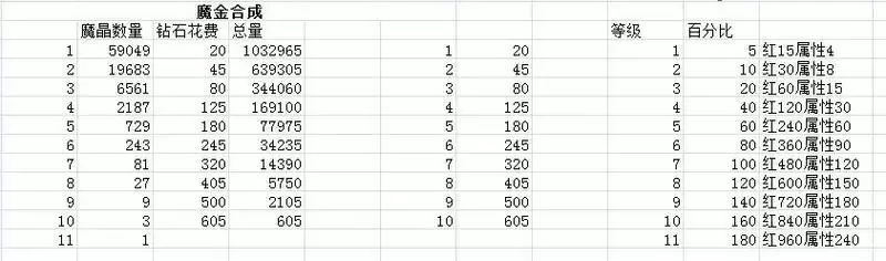 小小勇者魔晶搭配及获取方式一览