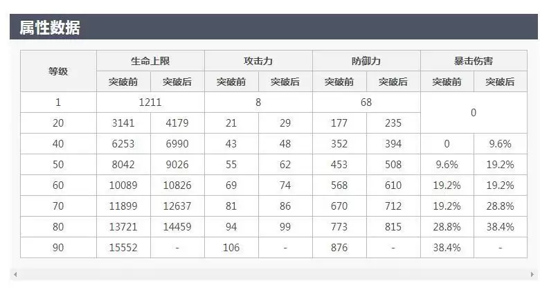 卢克西三件套属性