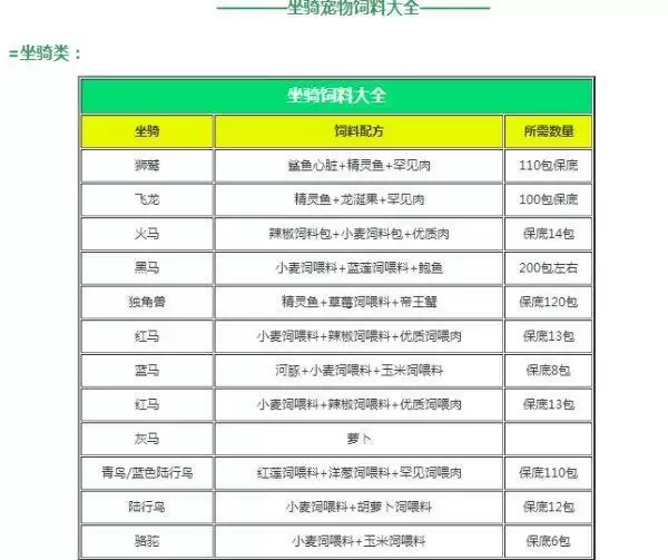 创造与魔法饲料大全表