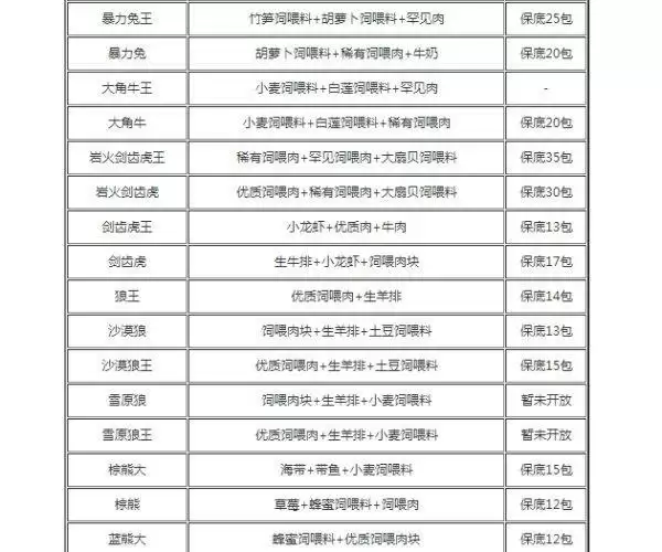 创造与魔法饲料大全表