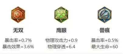 王者荣耀猴子铭文怎么搭配