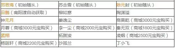 烟雨江湖随从获取