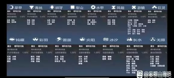 妄想山海万年进化所需材料表