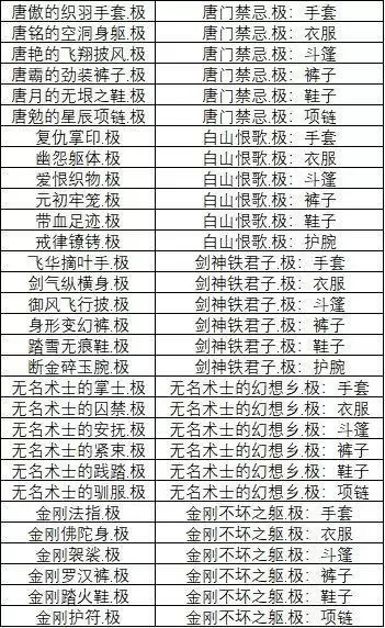 影之刃360级套装自动升级方案分享