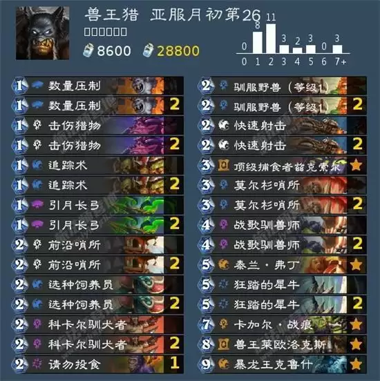 炉石传说贫瘠之地标准猎人强力卡组一览