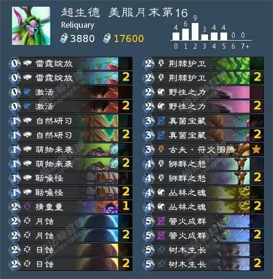 炉石传说贫瘠之地标准德鲁伊强力卡组一览