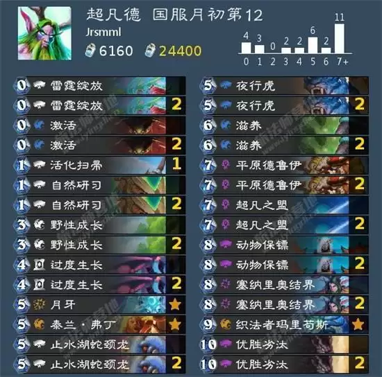 炉石传说贫瘠之地标准德鲁伊强力卡组一览