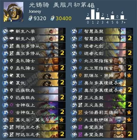 炉石传说贫瘠之地标准圣骑士强力卡组一览