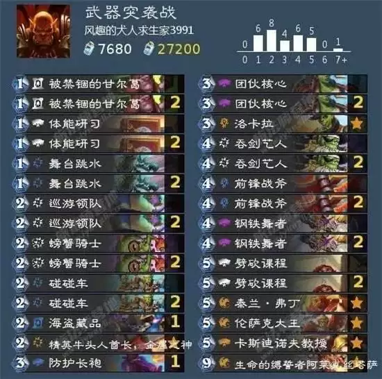 炉石传说贫瘠之地标准战士强力卡组一览