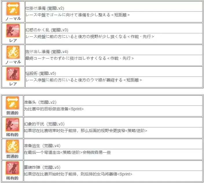 赛马娘真机伶技能测评一览