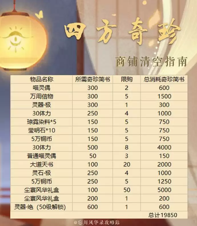 忘川风华录尘寰集活动攻略一览