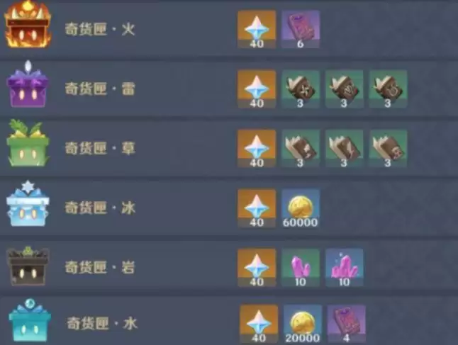 原神百货奇货换什么箱子？百货奇货兑换收益一览图片2