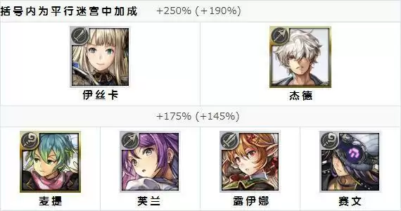 另一个伊甸IDA1外传通关流程攻略