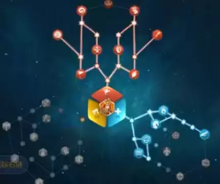 万国觉醒埃塞尔弗莱德天赋加点推荐