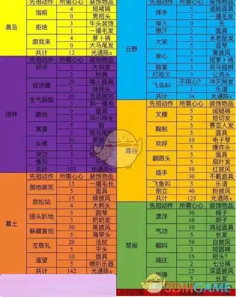 光遇斗篷兑换一览表