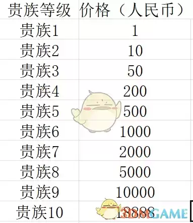 王者v8要充多少钱
