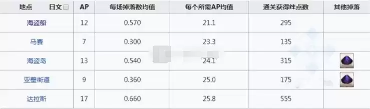 fgo英雄之证在哪爆率高