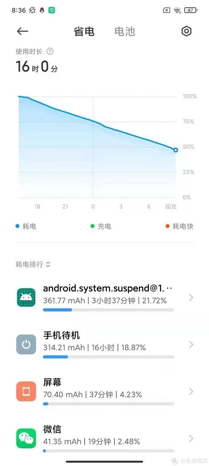 红米k40安卓程序耗电快原因介绍