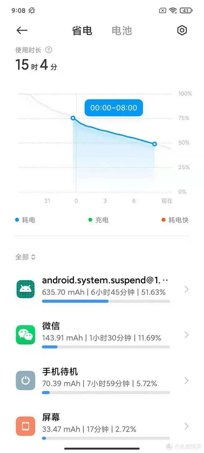 红米k40安卓程序耗电快原因介绍