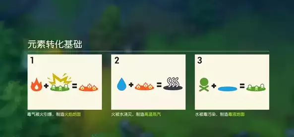 采集、建造、打怪兽《海岛纪元》休闲与硬核的完美兼容