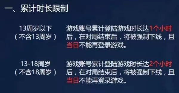 王者荣耀只能玩两小时怎么解除