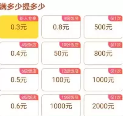 我的饭店赚钱是不是真的