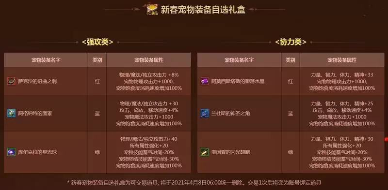 dnf年套礼包内容2021