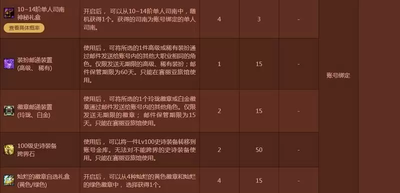 dnf年套礼包内容2021