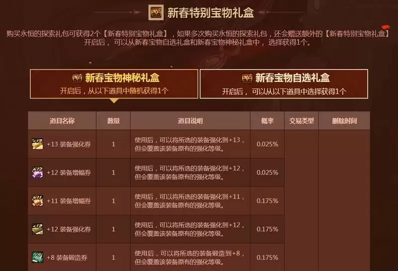 dnf年套礼包内容2021