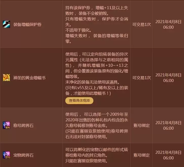 dnf年套礼包内容2021