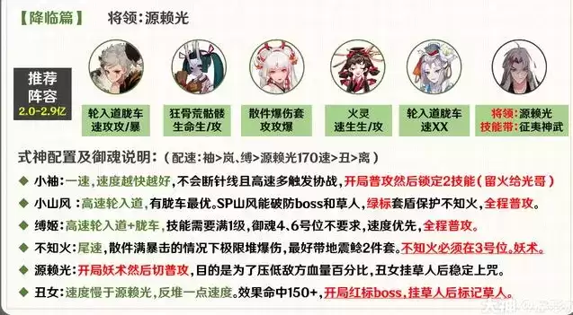 阴阳师魔神征伐源赖光阵容及高分打法一览