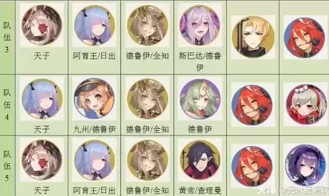 幻书启世录所罗门阵容搭配推荐