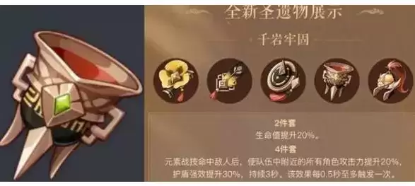 原神千岩牢固圣遗物强度分析及角色搭配推荐