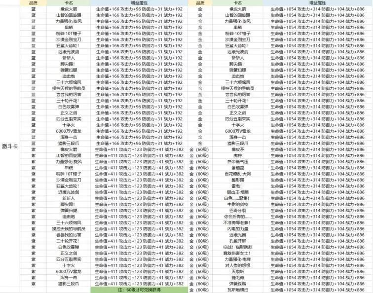 航海王热血航线卡片养成攻略