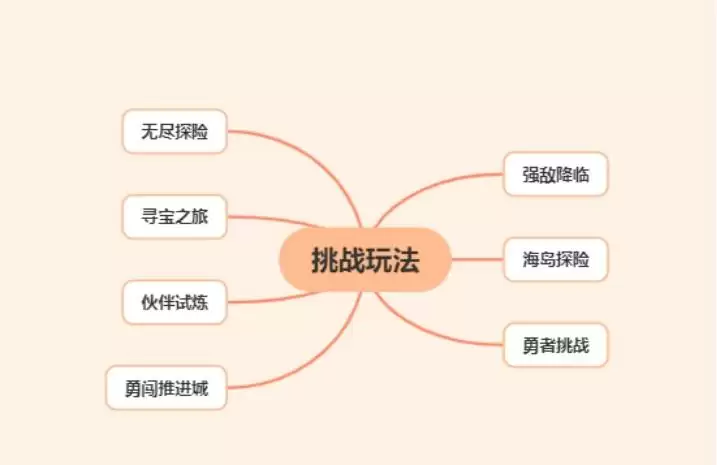 航海王热血航线挑战玩法入门攻略