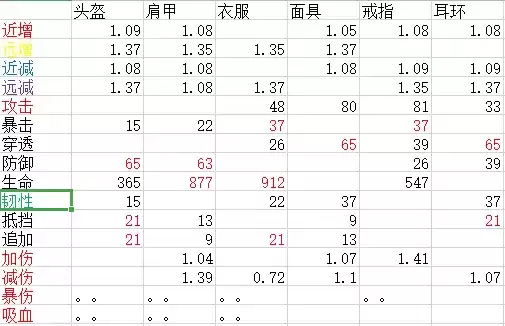 妄想山海装备词条选择攻略
